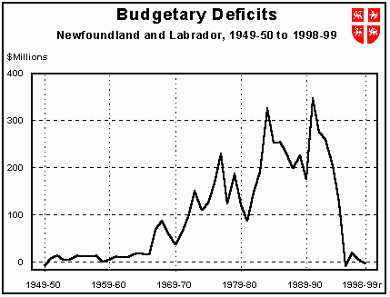 DEFICITS.GIF (5912 bytes)