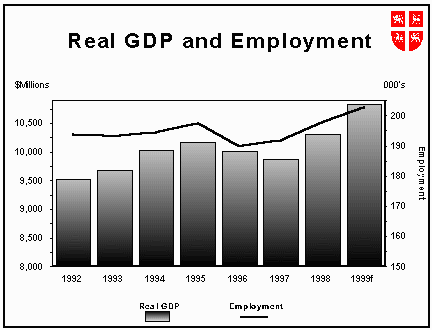 GDP.GIF (11118 bytes)