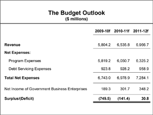 The Budget Outlook