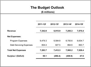 The Budget Outlook