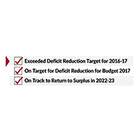 Budget 2017