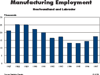 manchart.gif (4826 bytes)