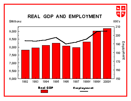 realgdp.gif (7987 bytes)